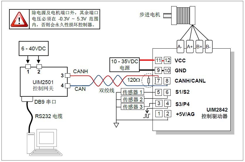 步進(jìn)驅(qū)動(dòng)器 步進(jìn)驅(qū)動(dòng)器